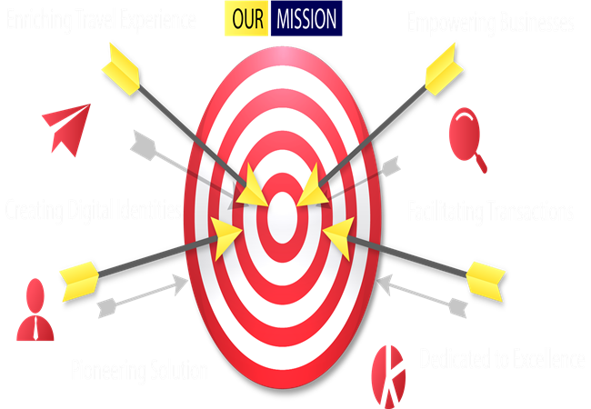 NoBordersIT Company Mission - Driving Innovation and Excellence in IT Solutions